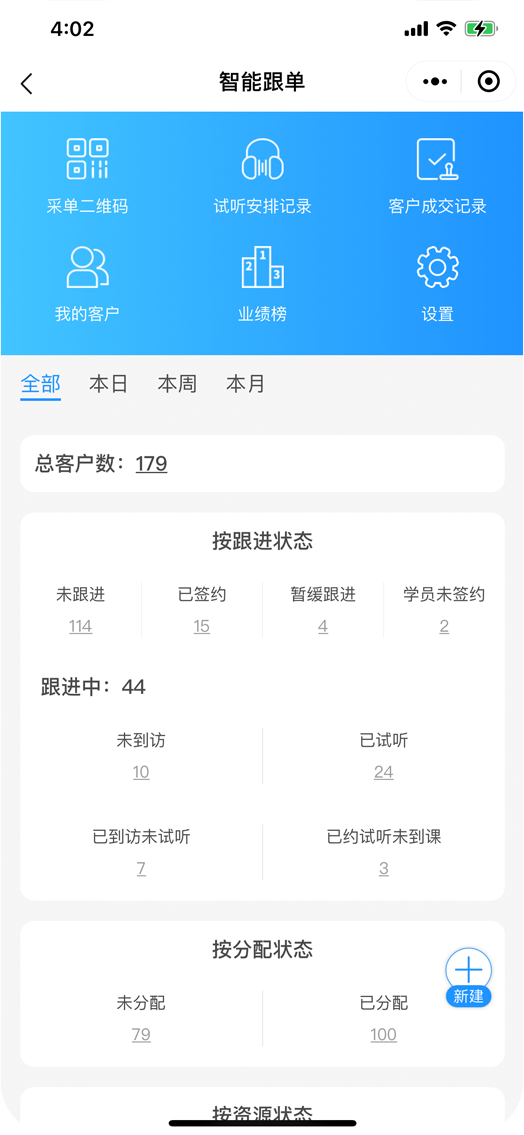 校天犬-精准营销：用户行为数据分析，提高二次转化率
